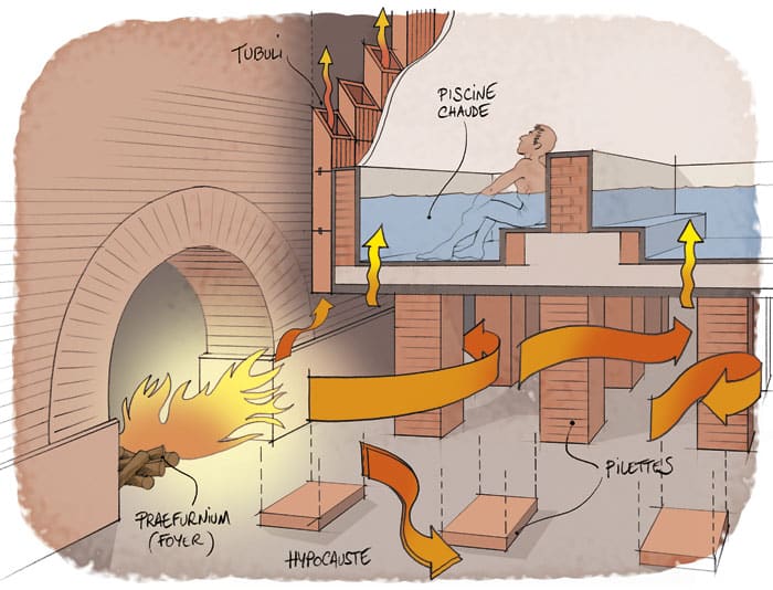 comment fonctionnait l'hypocauste